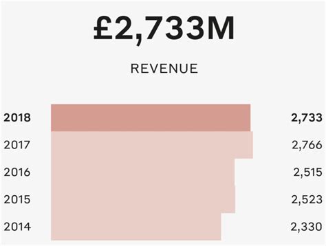 chanel 2017 financial report|Chanel 2023 report.